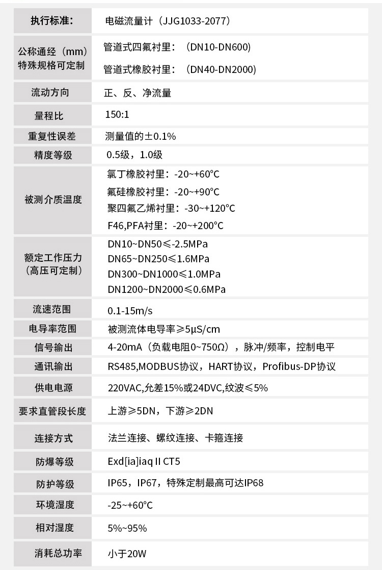 空调水流量计技术参数对照表
