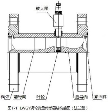 蒸馏水流量计法兰型结构图