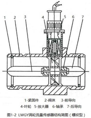 蒸馏水流量计螺纹型结构图