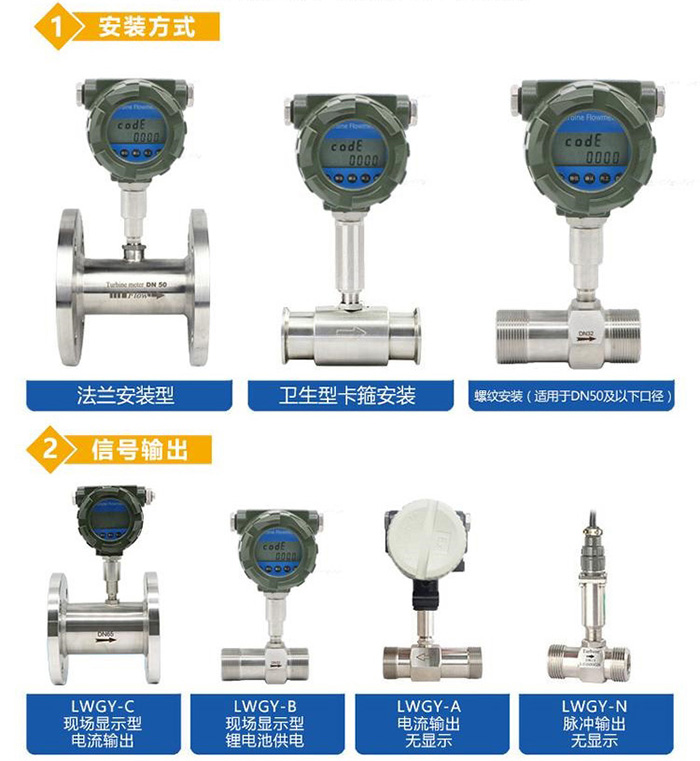 蒸馏水流量计产品分类图