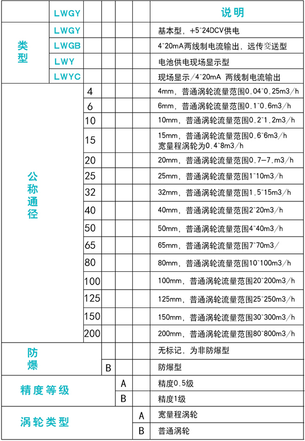 蒸馏水流量计规格选型表