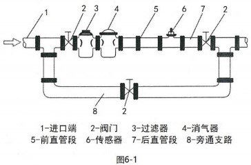 蒸馏水流量计安装布置图