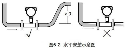 蒸馏水流量计水平安装示意图