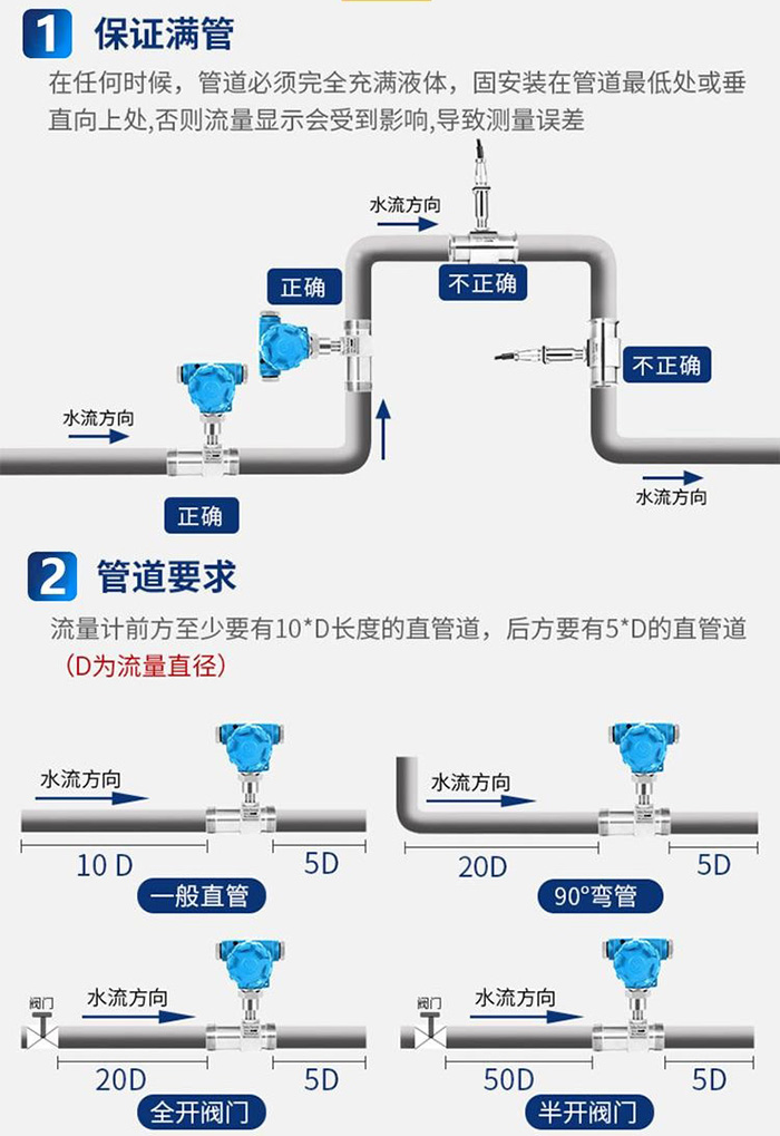 涡轮水流量计正确安装位置图