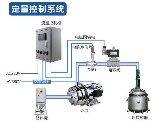 涡轮水流量计定量控制安装图