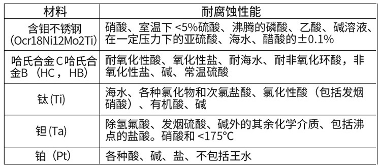 化工污水流量计电*材料选型表