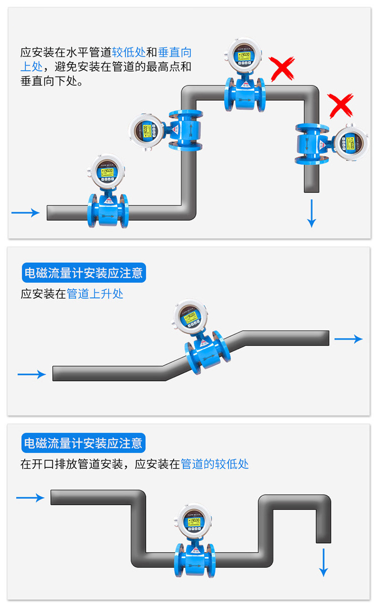 测污水流量计正确安装方法图