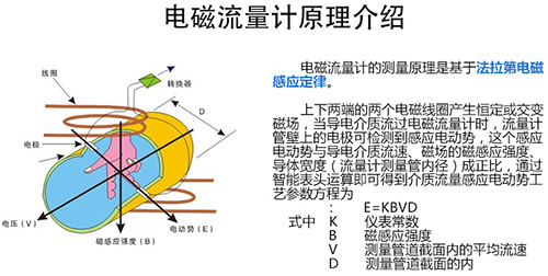 环保污水流量计工作原理图