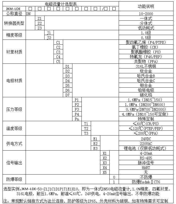 环保污水流量计规格选型表