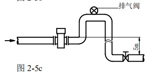 dn150污水流量计安装方式图三