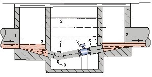 dn800电磁流量计井内安装方式图