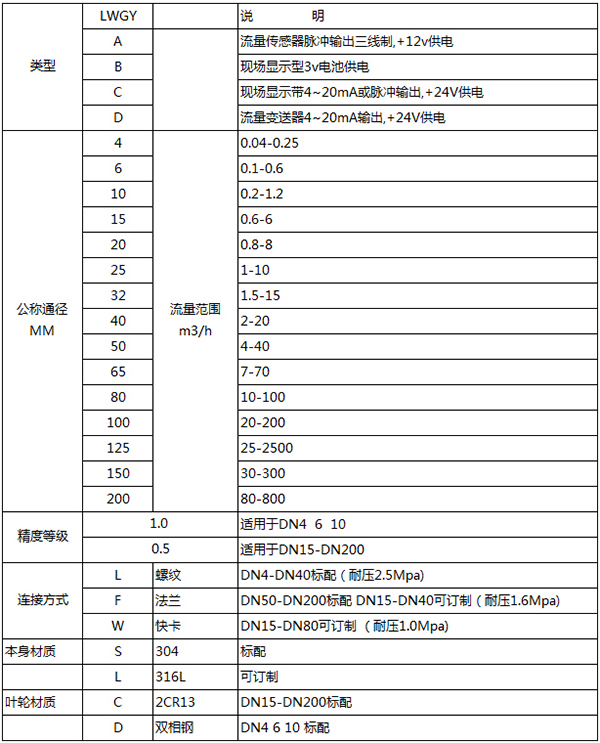 甲醇用流量计规格型号选型表