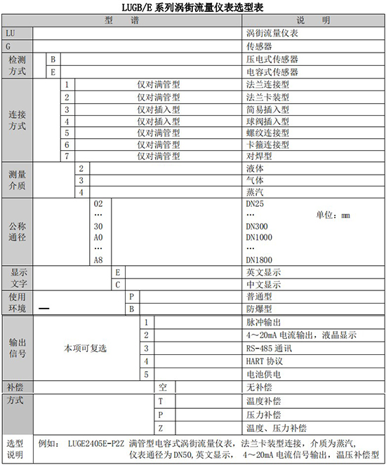 氟利昂管道流量计规格选型表