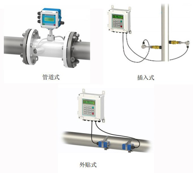 法兰超声波流量计安装分类图