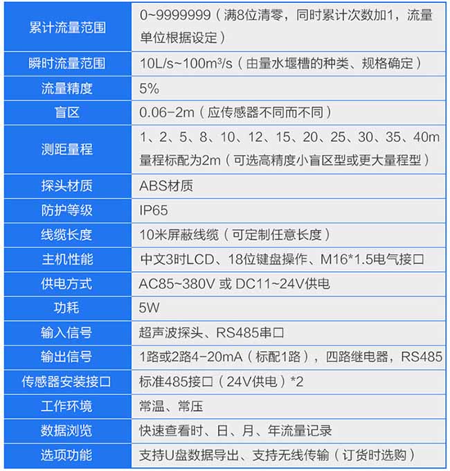 井下超声波流量计技术参数对照表