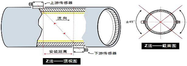 dn500超声波流量计安装方式图