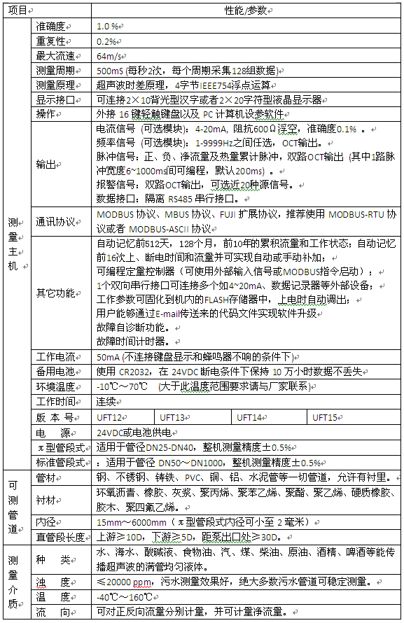 液体超声波流量计规格选型表