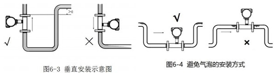 卫生涡轮流量计垂直安装示意图