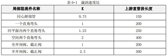 卫生涡轮流量计直管道对照表