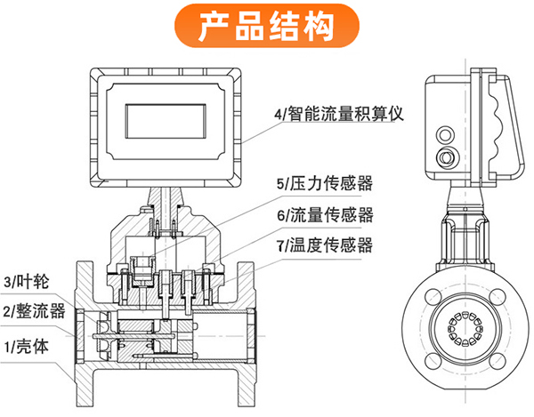 防爆气体涡轮流量计结构图