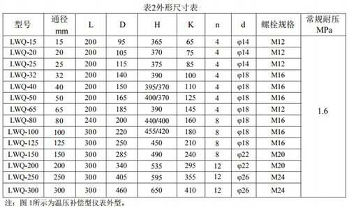 防爆气体涡轮流量计外形尺寸对照表