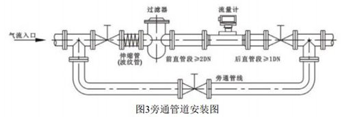 防爆气体涡轮流量计安装示意图