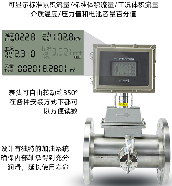 防爆气体涡轮流量计液晶显示功能图