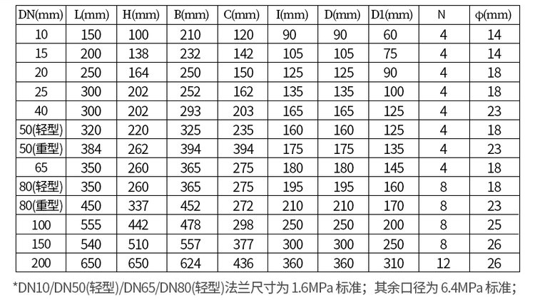 铸钢型汽油流量计尺寸对照表