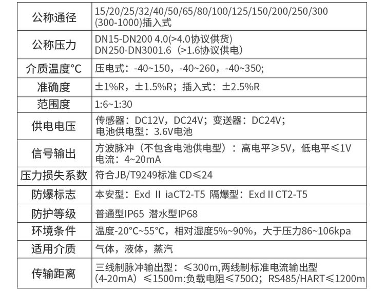 氧气流量计技术参数对照表