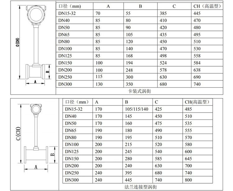 氧气流量计管道式外形尺寸表