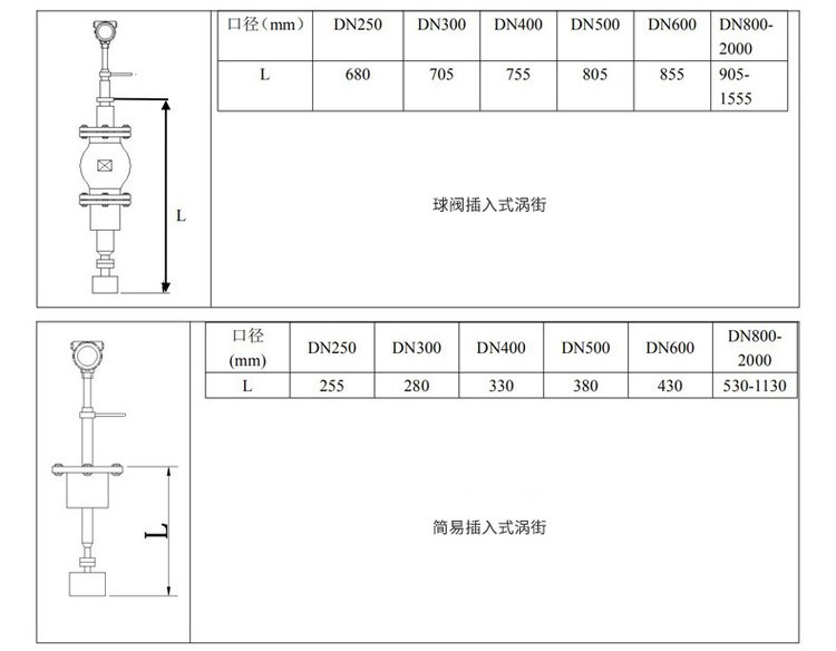 氧气流量计插入式外形尺寸表