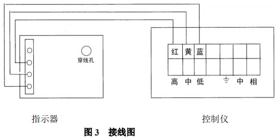 防爆金属管转子流量计限位开关接线图