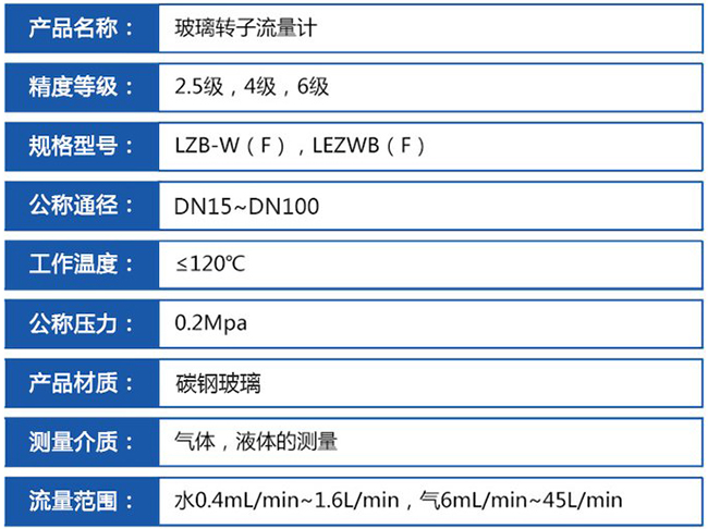 液体玻璃转子流量计技术参数对照表