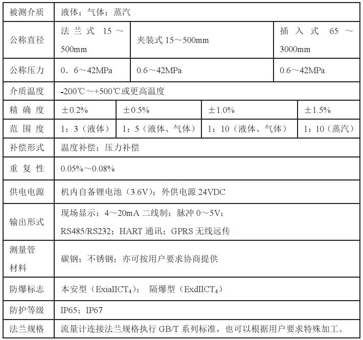 动差式靶式流量计技术参数对照表