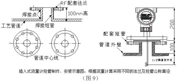 动差式靶式流量计插入式安装示意图