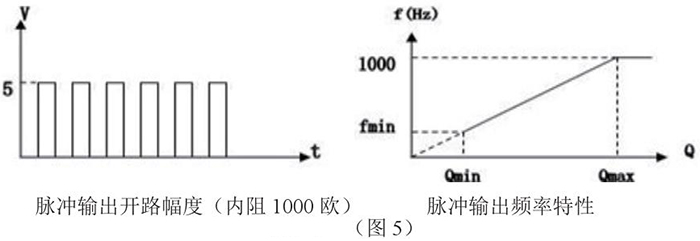 动差式靶式流量计脉冲输出特性图