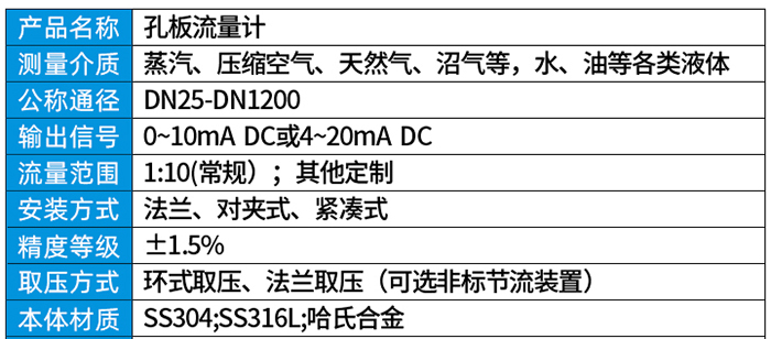 节流孔板流量计技术参数对照表