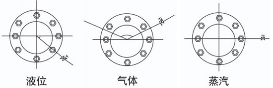 节流孔板流量计安装角度图