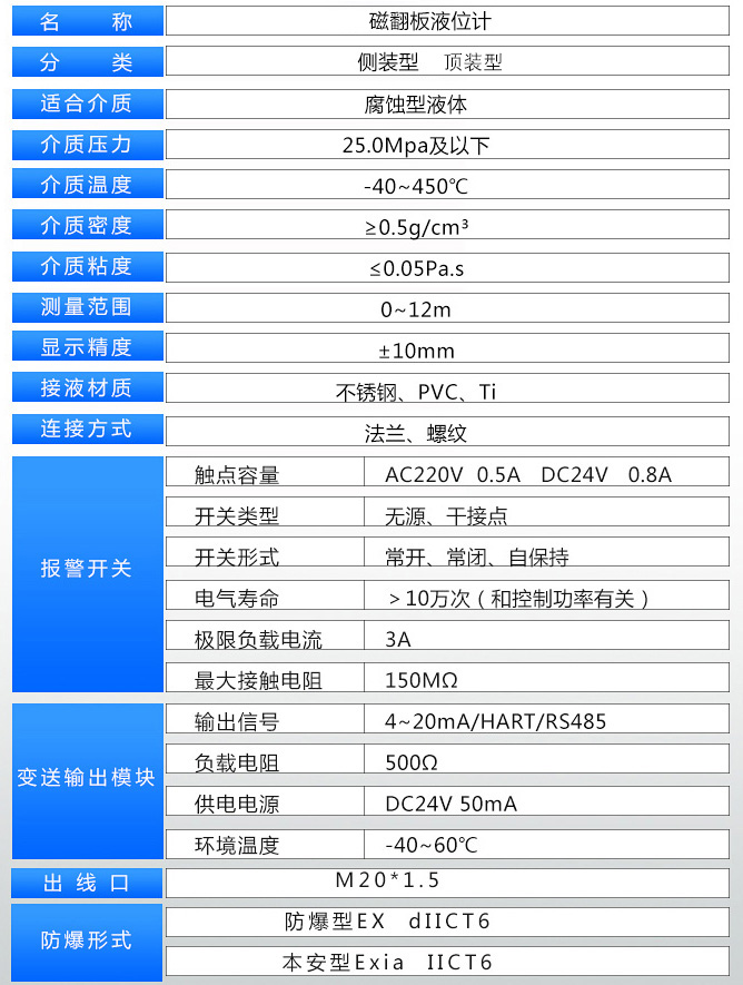 高温型磁浮子液位计技术参数表