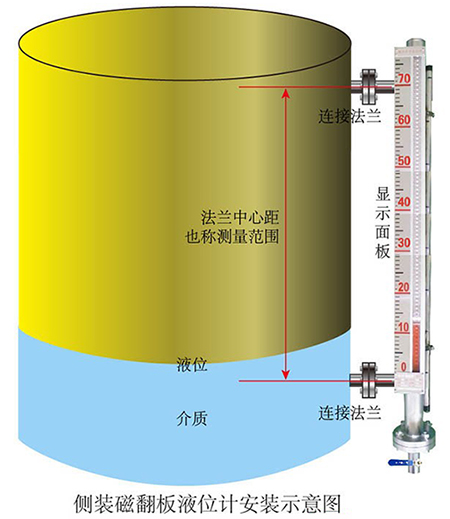 高温型磁浮子液位计侧装式安装示意图