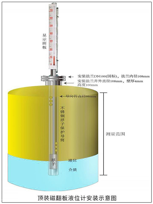 高温型磁浮子液位计顶装式安装示意图