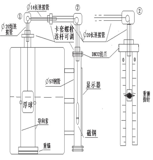 重锤式浮球液位计选型结构图二