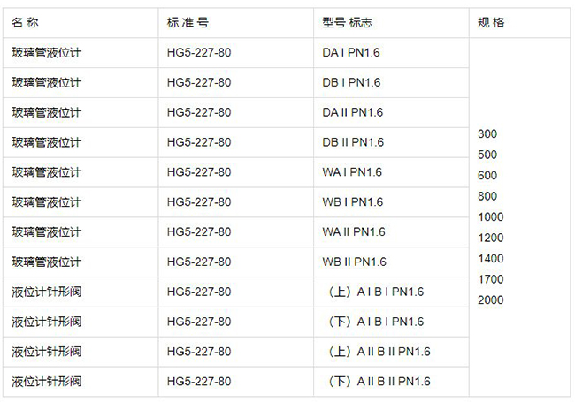 耐高温玻璃管液位计规格型号表