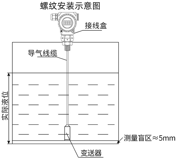 防腐型液位变送器螺纹安装示意图