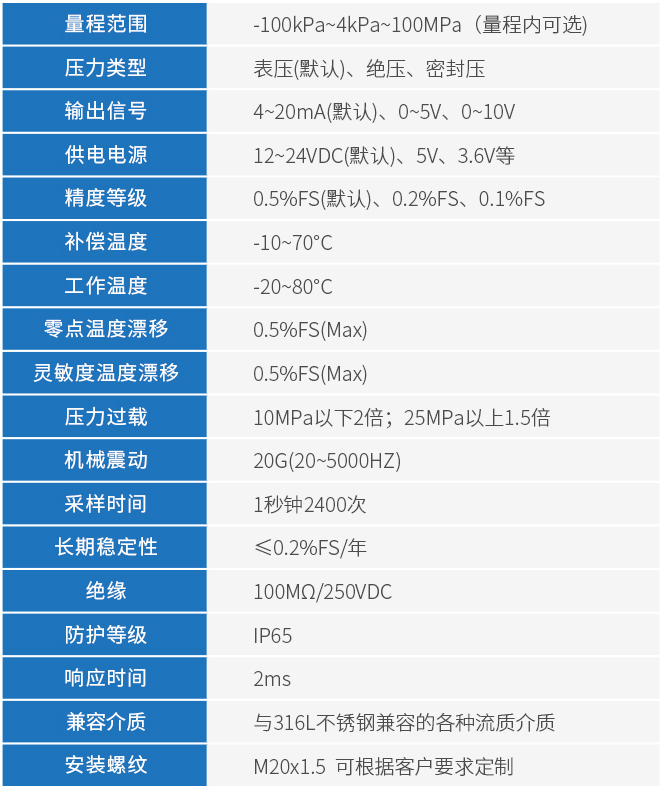 消防压力变送器技术参数表