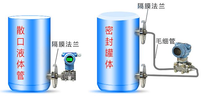 远传差压变送器罐体安装示意图