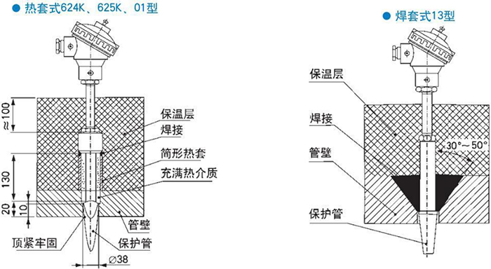 卡套式耐磨阻漏热电偶热套式焊套式安装结构示意图