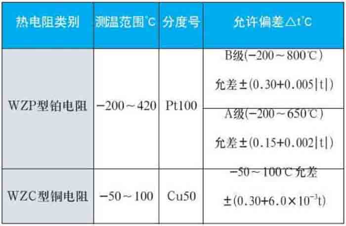 高温型热电阻测量范围对照表