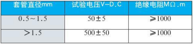 防爆热电阻绝缘电阻对照表