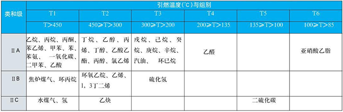 防爆热电阻爆炸性介质图